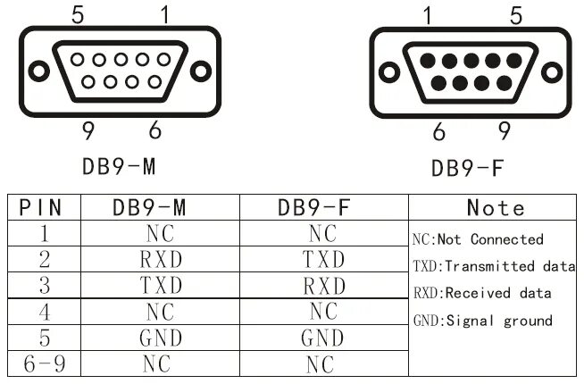 Распайка db9 Irxon BT578 RS232 Wireless Male and Female General Master Total Station Serial B