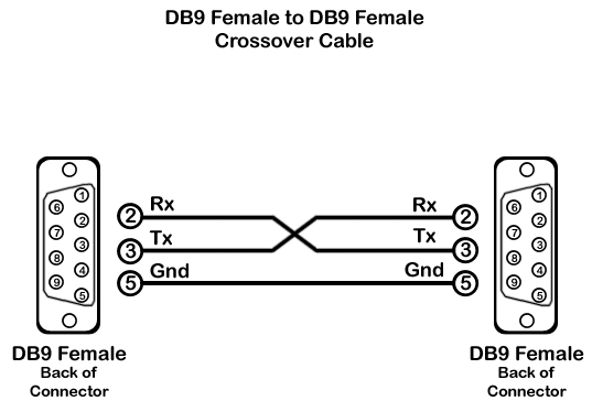 Распайка db9 imx61 Avalue Developer Center