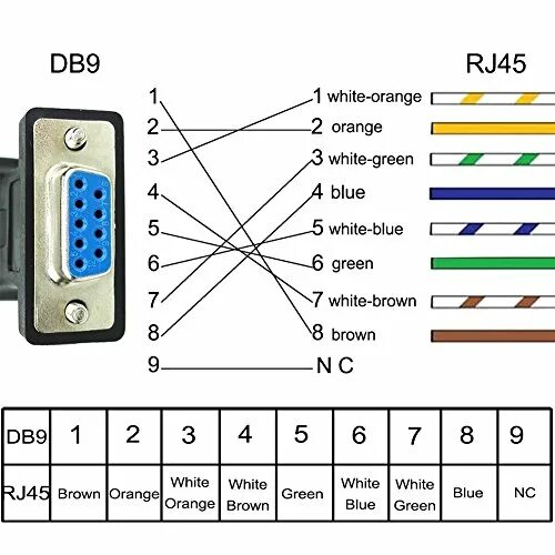Распайка db9 Консольный кабель распиновка фото - DelaDom.ru