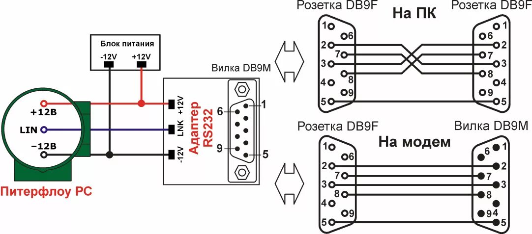 Распайка db9 rs232 Адаптер Питерфлоу RS-232 - Каталог