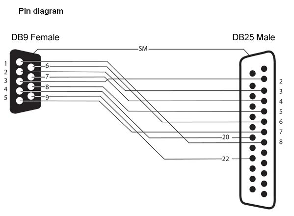 What is RS232 Protocol and How it Works? - Codrey Electronics