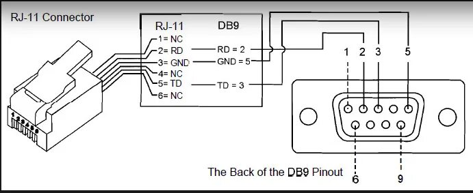 Распайка db9 rs232 Help fixing Skyfi RJ11 problem - Equipment (No astrophotography) - Cloudy Nights