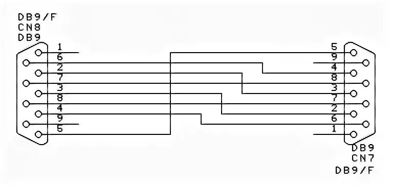 Распайка db9 rs232 Кабель для передачи данных через последовательный (RS232) порт. Разводка и сигна