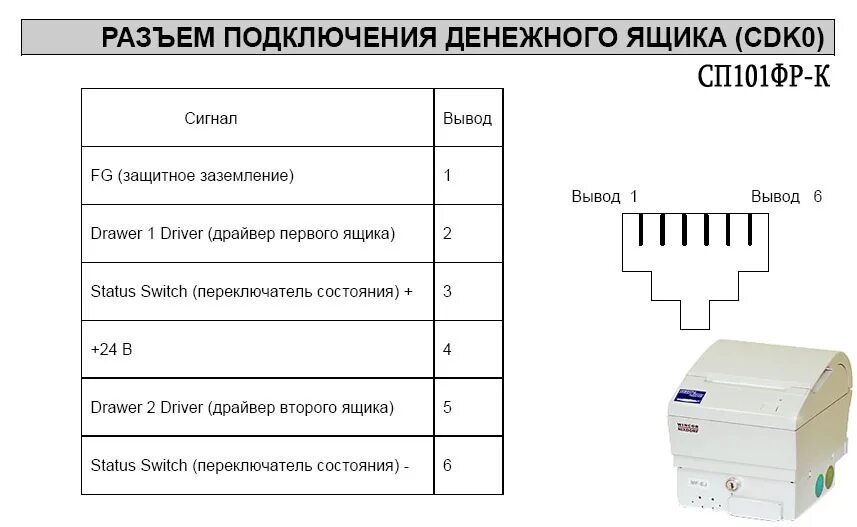 Распайка денежного ящика штрих Меню:Схемы распайки проводов денежных ящиков/Схема распайки кабеля для фискально