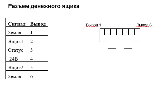 Распайка денежных ящиков Подключить денежный ящик