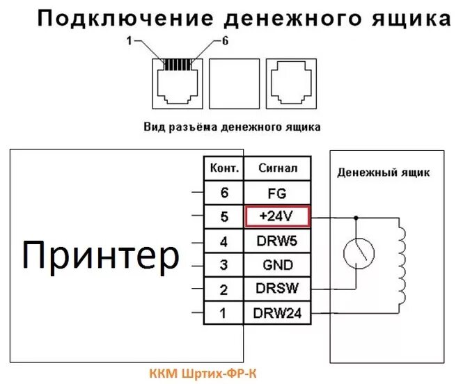 Распайка денежных ящиков Распайка денежного ящика к ККТ