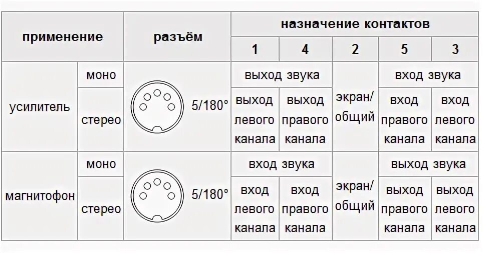 Распайка din 5 стерео Возвращаю к жизни Астра-110 стерео.Нужен совет бывалых. - Сообщество "Клуб Почит