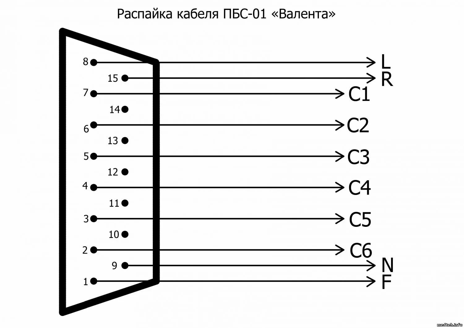 Распайка дкс Распиновка проводов