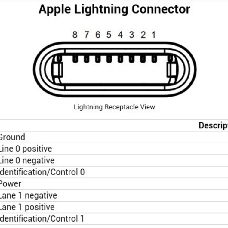 Распайка для айфон Lightning кабель распиновка - iPhone Ladekabel 1M Lightning Kabel - Syncwire Nyl