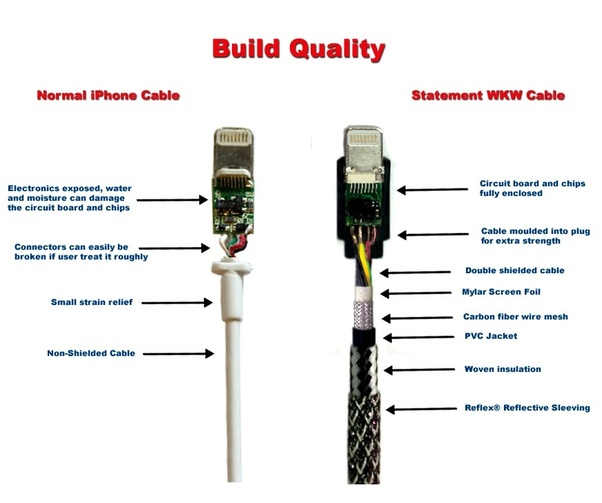 Распайка для айфон Pin by Jan Stankiewicz on connectors wirings Iphone cable, Lightning cable, Shie