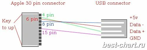 Распайка для айфон Apple 30 pin to USB