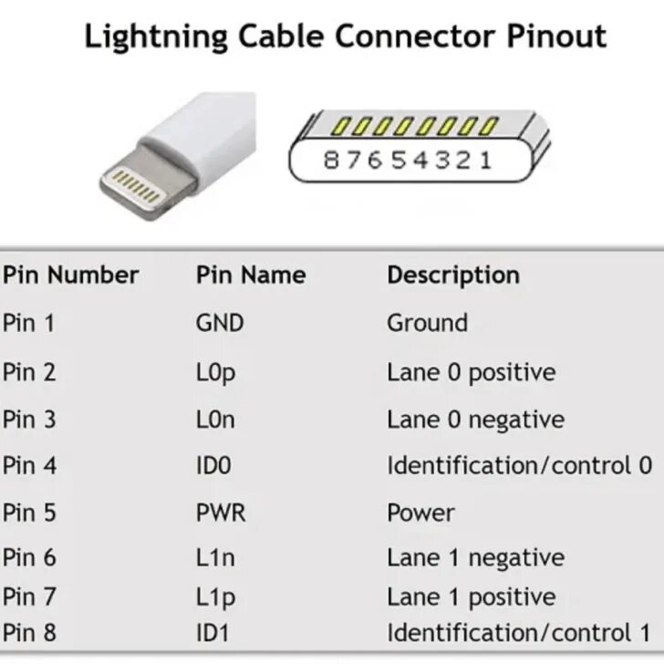 Распайка для айфон Lightning кабель распиновка - iPhone Ladekabel 1M Lightning Kabel - Syncwire Nyl