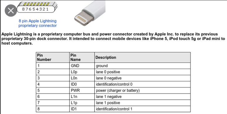 Распайка для айфон repair - Attempting to DIY a broken USB Flash Drive (continued) - Super User