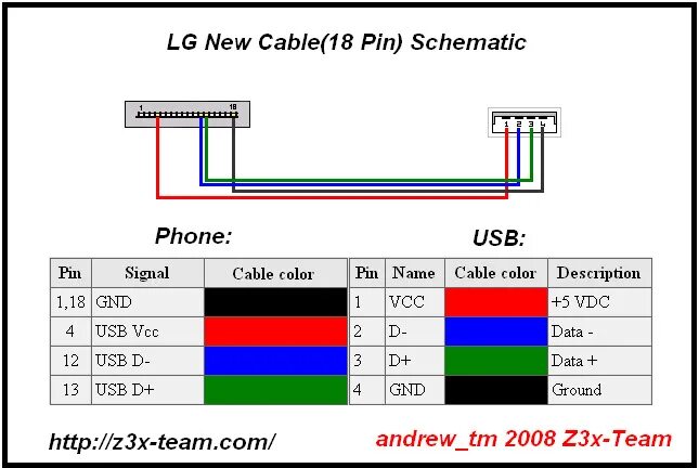 Распайка для айфон Images for pinout LG : datasheets and pin descriptions