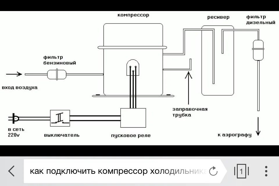 Распайка для компрессора Компрессор в работе. - DRIVE2