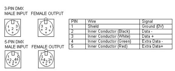 Распайка дмх Adafruit Learning System