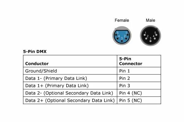 Распайка дмх 5 Pin Dmx Light Controller / China Dmx Lighting Controller Dmx Splitter Artnet D