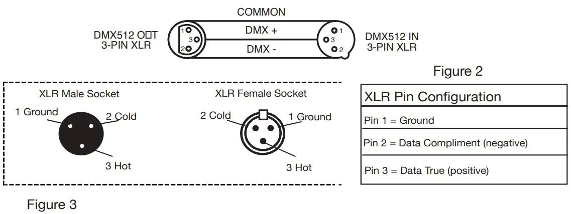 Распайка dmx 5 pin Руководство по эксплуатации снегогенератора ADJ Entour