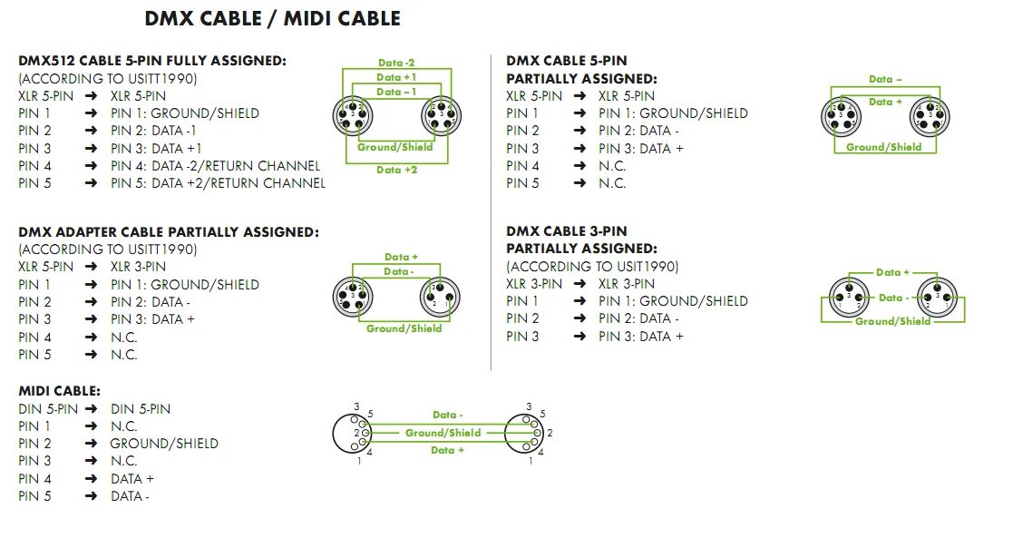 Распайка dmx 5 pin Распайка разъёмов DMX и MIDI - Мастерская - паяем, собираем, програмируем - Сооб