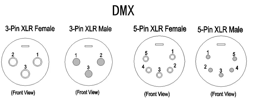 Распайка dmx 5 pin Схема распайки dmx