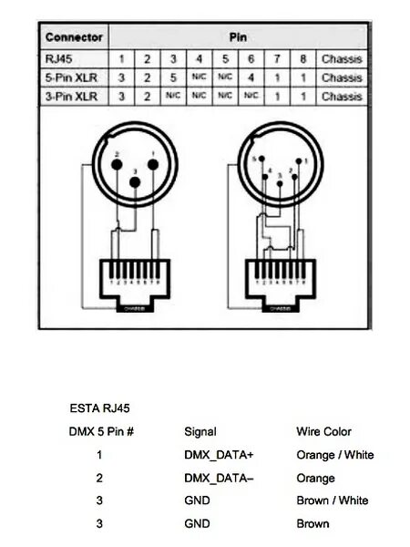 Распайка dmx кабеля xlr Схема распайки dmx