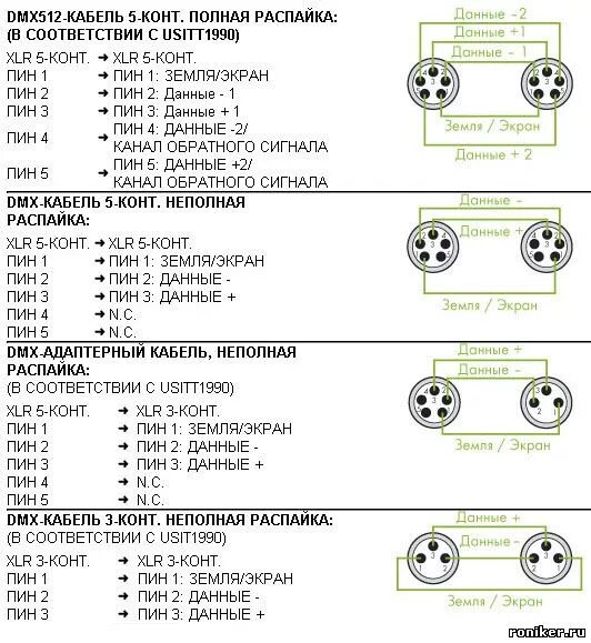 Распайка dmx кабеля xlr Ответы Mail.ru: Для чего в старых разёмах аудио "DIN5" были задействованы все 5 