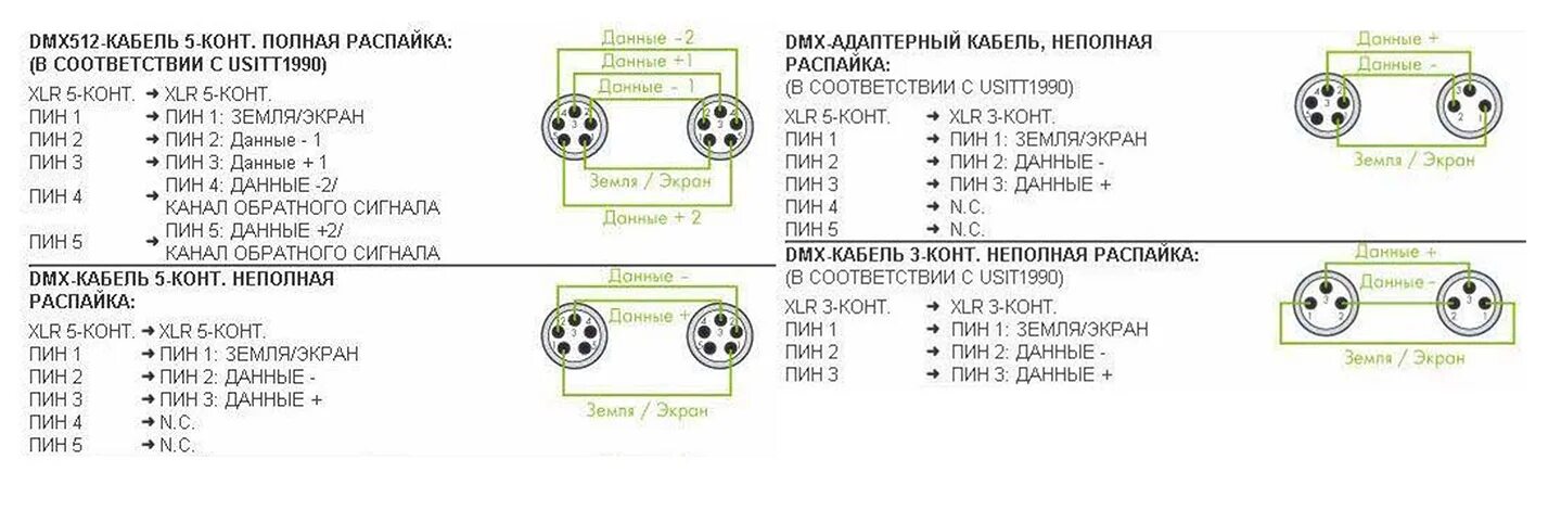 Распайка dmx кабеля xlr 3 Схема распайки сигнальной коммутации - EDS