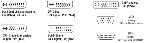 Ответы Mail.ru: Нет изображения с переходника DVI-VGA