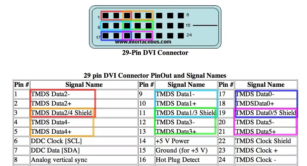 Распайка dvi Переходник hdmi dvi своими руками схема: Переходник HDMI DVI своими руками: схем