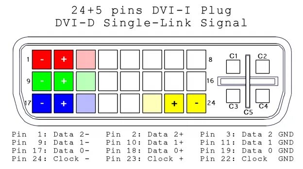 Распайка dvi Untersuchung des Testverfahrens einer Input-Lag-Messung (Seite 7) - Prad.de