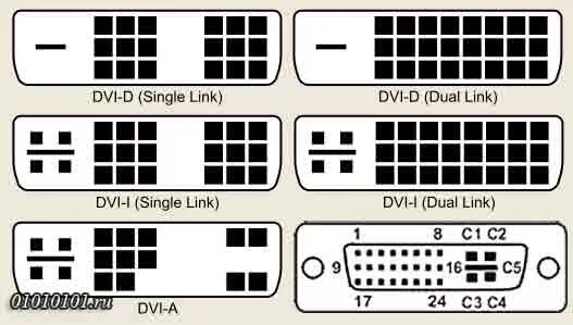 Распайка dvi Ответы Mail.ru: Нет изображения с переходника DVI-VGA