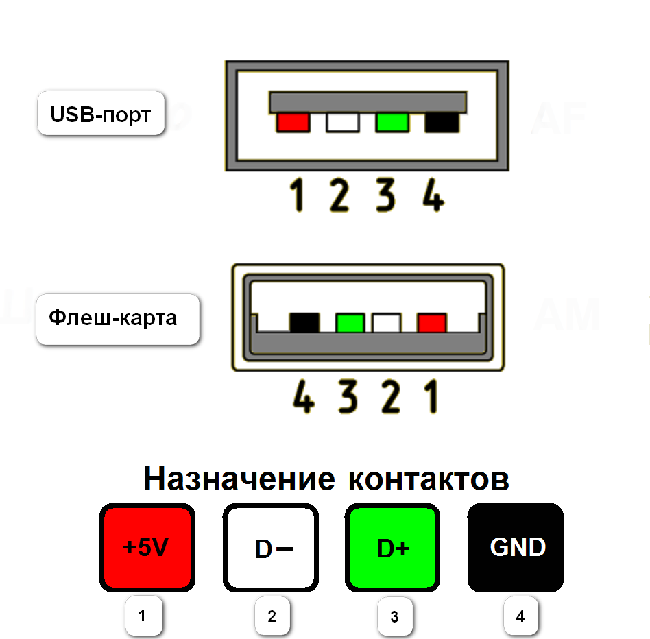 Распайка двух Распиновка разных видов USB разъемов: распиновка micro и mini usb + особенности 