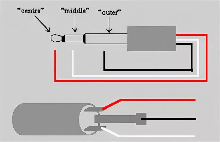 Распайка джек мама ePanorama.net - Circuits