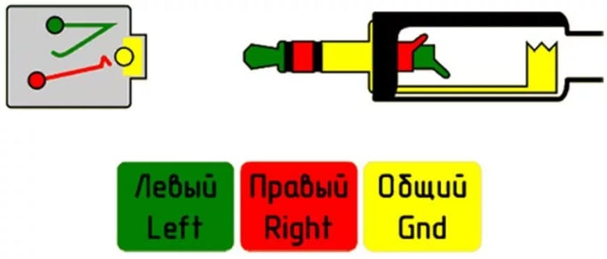 Распайка джек мама Распиновка микрофона 3.5 jack