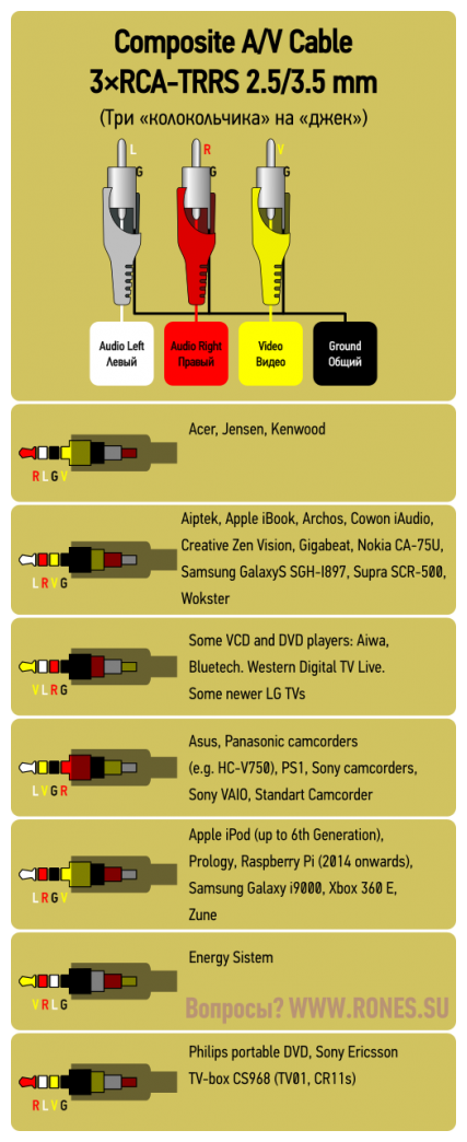 Шнур 3RCA-3RCA 1,0м, Perfeo - купить в интернет-магазине по низкой цене на Яндек