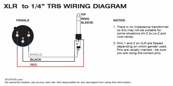 Распайка джек xlr Trs Wiring Diagram