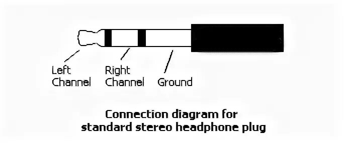 Распайка джека 3.5 стерео Stereo and mono cables and jacks? What happens when you cross them? - Sound Desi