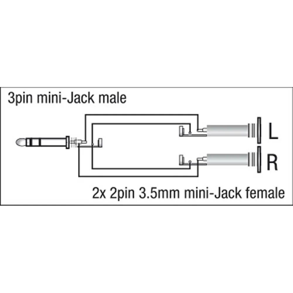 ROXTONE RAYC130/3 Аудио-кабель (3,5мм cтерео Jack - 2 х 6,3мм моно Jack), 3 м. к