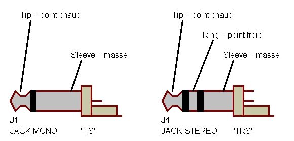 Распайка джека 3.5 стерео énergie patin Montgomery probleme prise jack guitare electrique Jane Austen Laqu