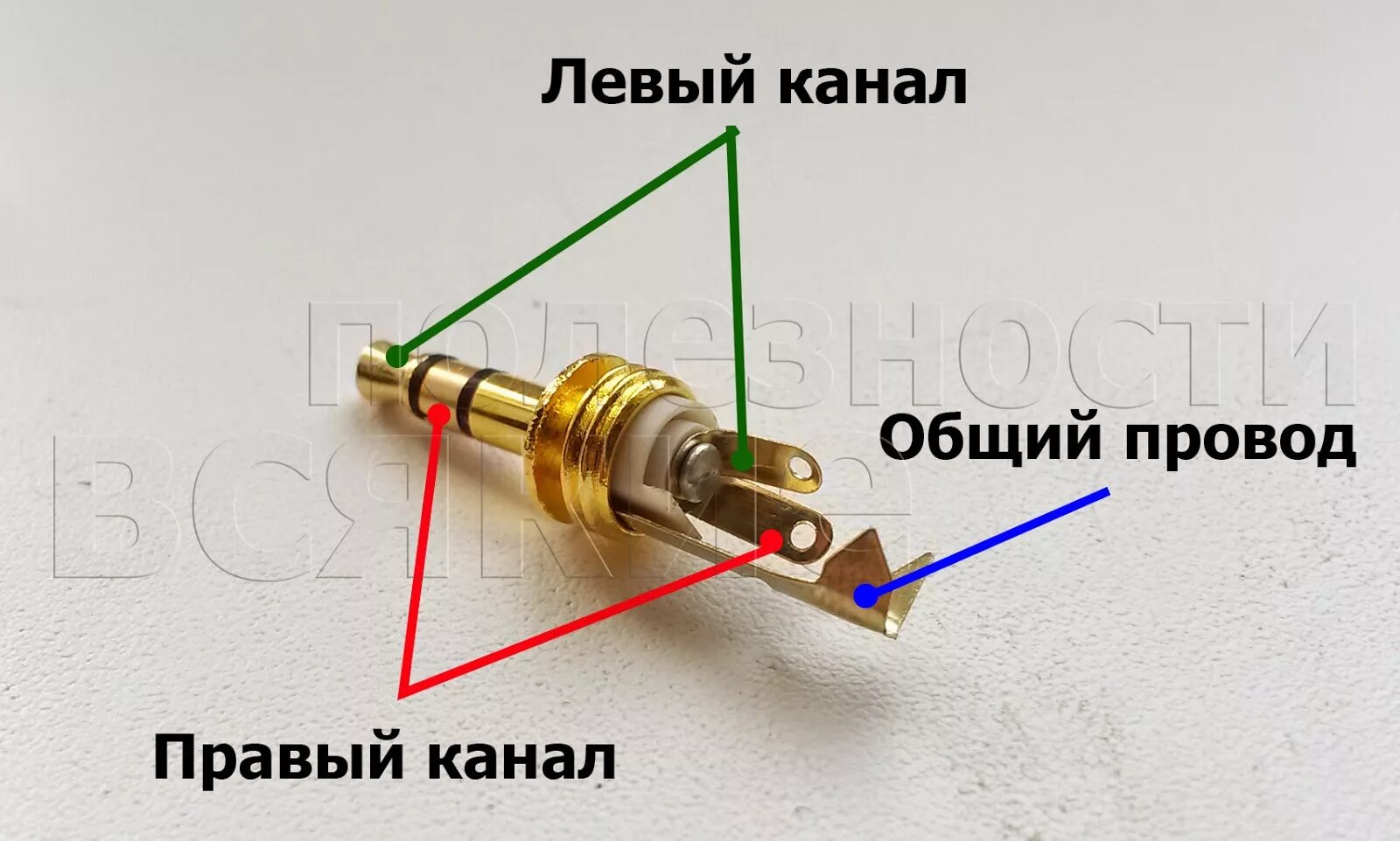 Распайка джека 3.5 стерео с микрофоном Китайский МР3 плеер к штатной магнитоле - Honda CR-V (RE), 2 л, 2007 года своими