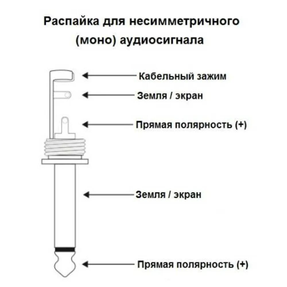 Распайка джека 6.3 стерео Купить Разъем Jack (Mono) Neutrik NP2C-BAG-D недорого в интернет магазине AllCab