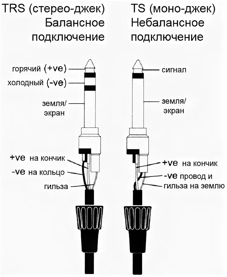 Распайка джека 6.3 стерео Балансный и небалансный кабели: подключайся правильно POP-MUSIC