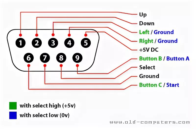 Распайка джойстика Supergun DB15 controller to Megadrive adapter (not MD Neo but Neo MD)? Page 2 Ar