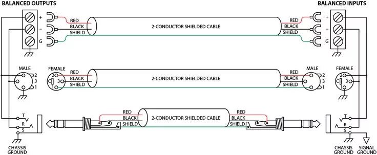 Распайка экрана межблочного кабеля Sound System Interconnection Sound system, Video connections, Diagram