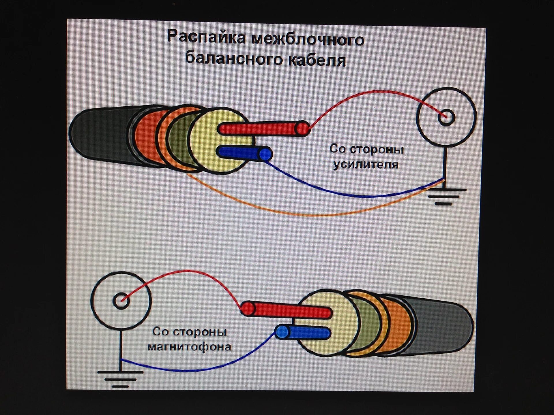 Распайка экрана межблочного кабеля Изготовление межблочных кабелей - Daewoo Lanos, 1,5 л, 2008 года автозвук DRIVE2