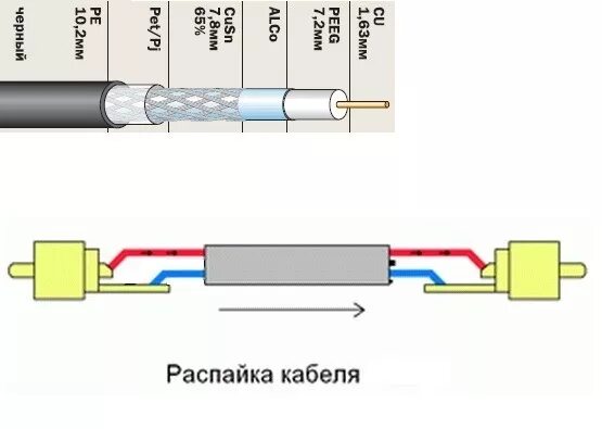 Распайка экрана межблочного кабеля Кабель Cablink RG11 Bonded. - Mazda 3 (1G) BK, 2 л, 2008 года автозвук DRIVE2