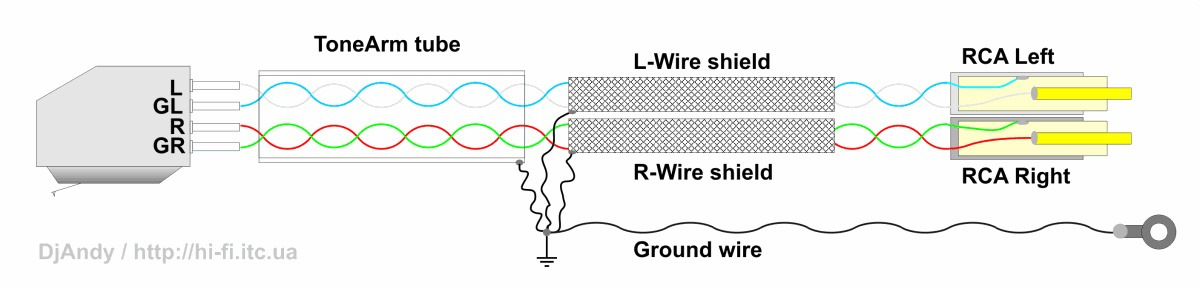 Распайка экрана межблочного кабеля Замена аудио-кабеля у винилового проигрывателя - Сообщество "Клуб Почитателей Ка