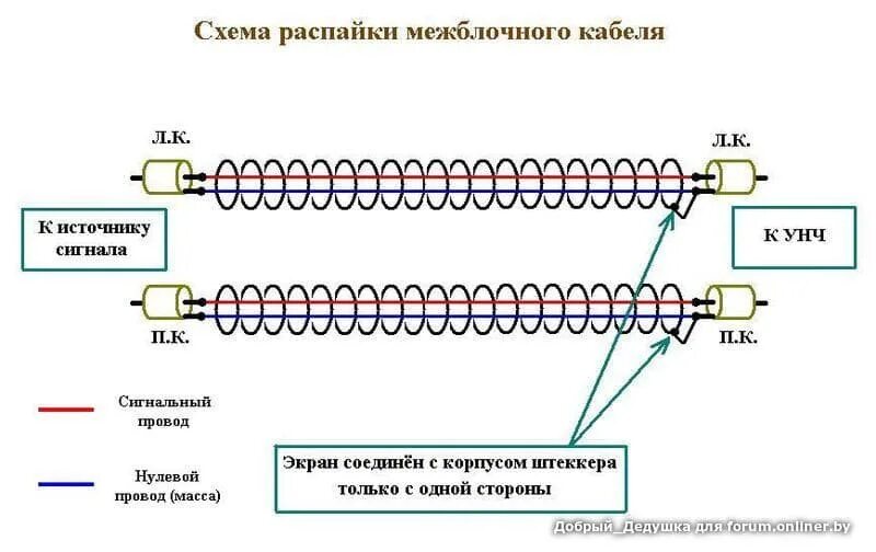 Распайка экрана межблочного кабеля Автоотключение нештатной магнитолы и разряд аккумулятора - Volkswagen Caddy (3G)