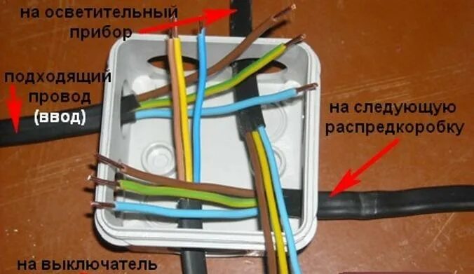 Распайка электрических коробок Как подключить провода в распределительной коробке HeatProf.ru