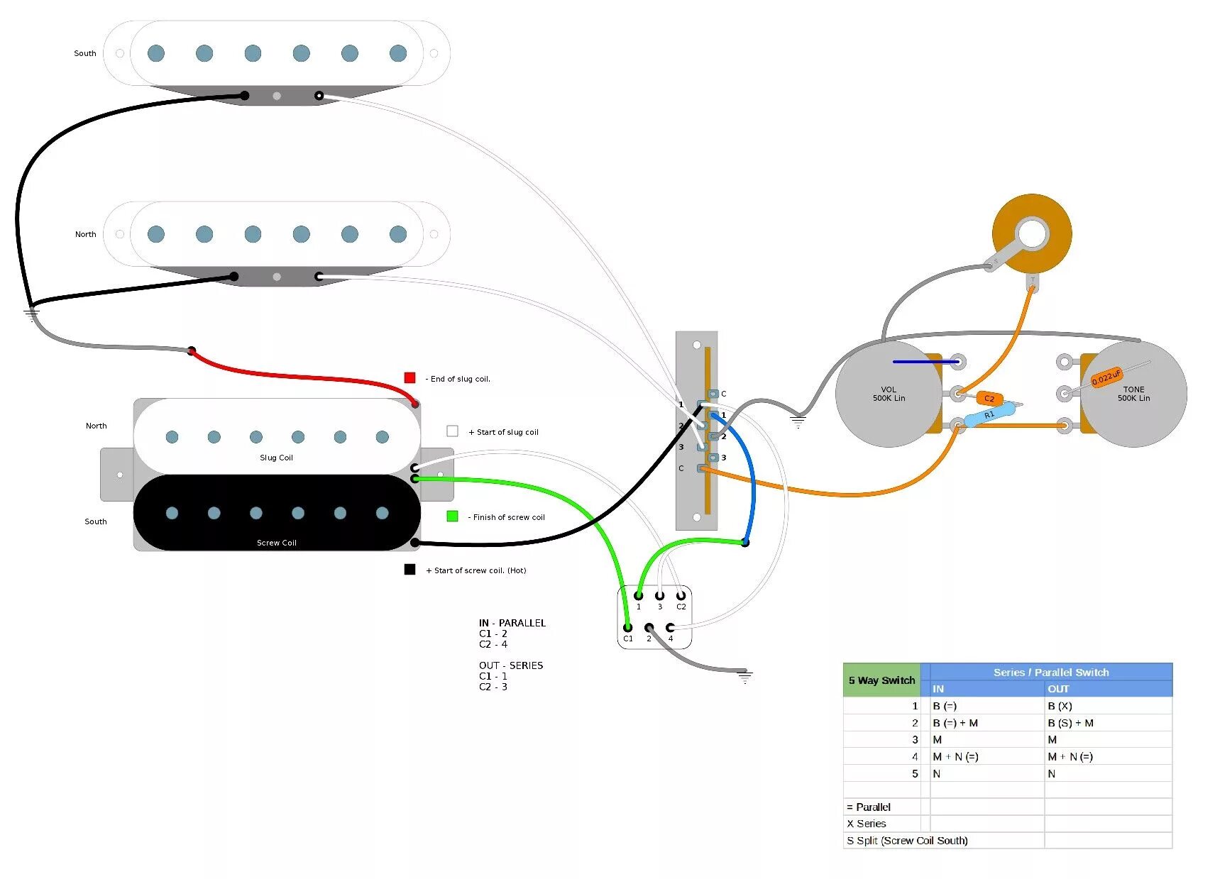 Распайка электрогитары hss At last I got it right. HSS Super Strat wiring diagram. I’m using Porter Pickups